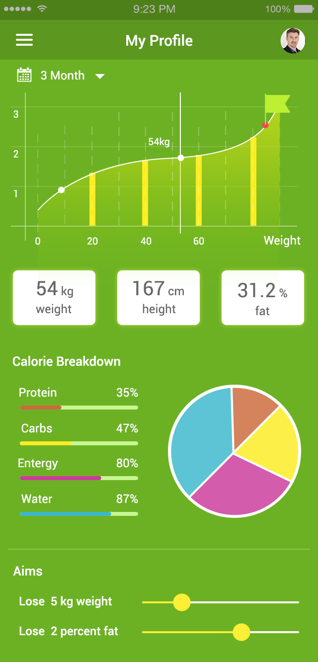 App-Design von DesignCarry für dieses Projekt | Design #18944277