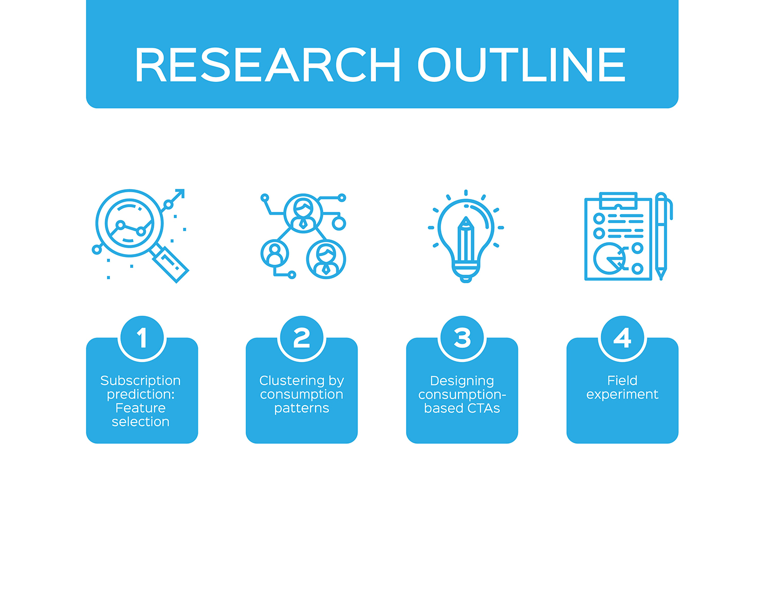 Diseño Infográfico por Pinky  para este proyecto | Diseño #18919812