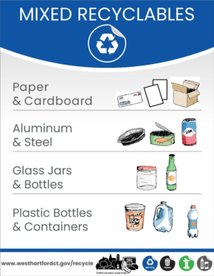 Trash, Recycling Bin & Food Scrap Posters | Poster-Design von S.S. Mulla
