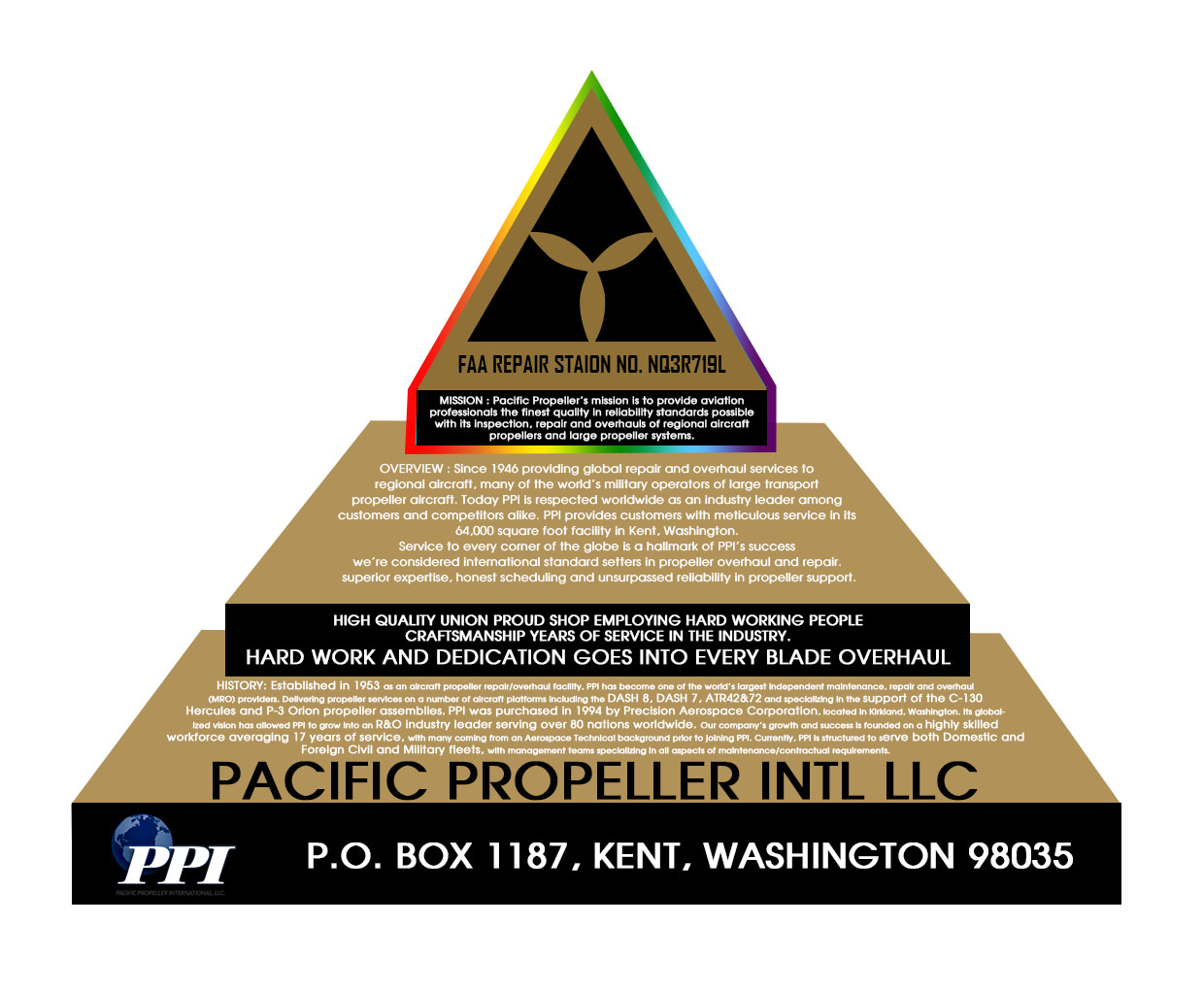 Graphic Design by Chinmayees for PPI | Design #18950097