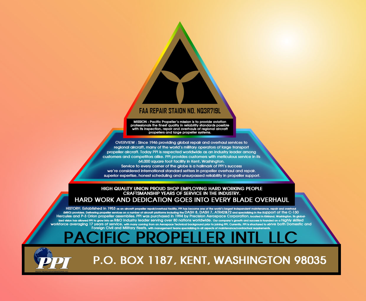 Graphic Design by Chinmayees for PPI | Design #18950098