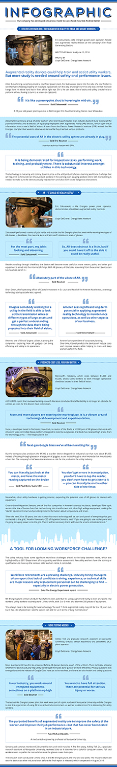 Infographic Design by SAI DESIGNS