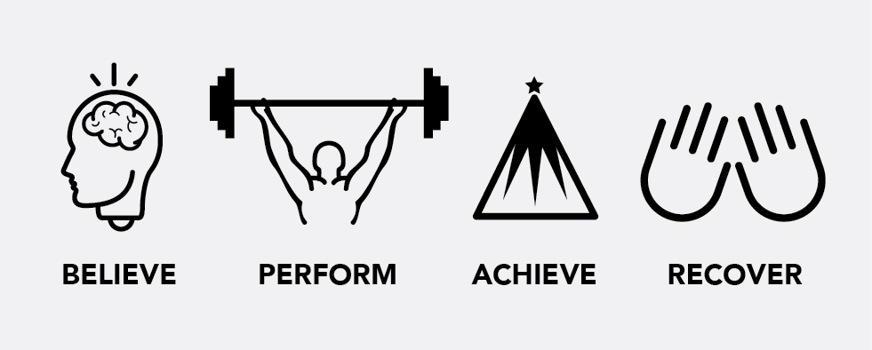 Icon Design by ngahoang1711 for Human Integrated Performance | Design #18950758