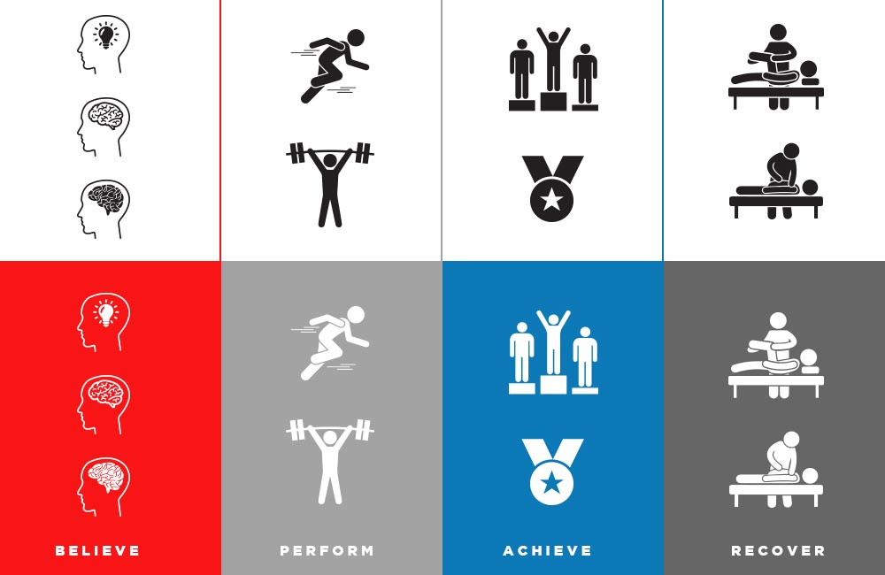 Diseño Con Ícono por NDas para Human Integrated Performance | Diseño #18957431