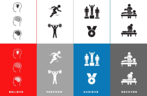 Icon Design by NDas for Human Integrated Performance | Design: #18957431