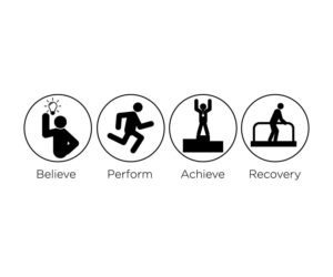 Icon Design by Boon for Human Integrated Performance | Design: #18949831
