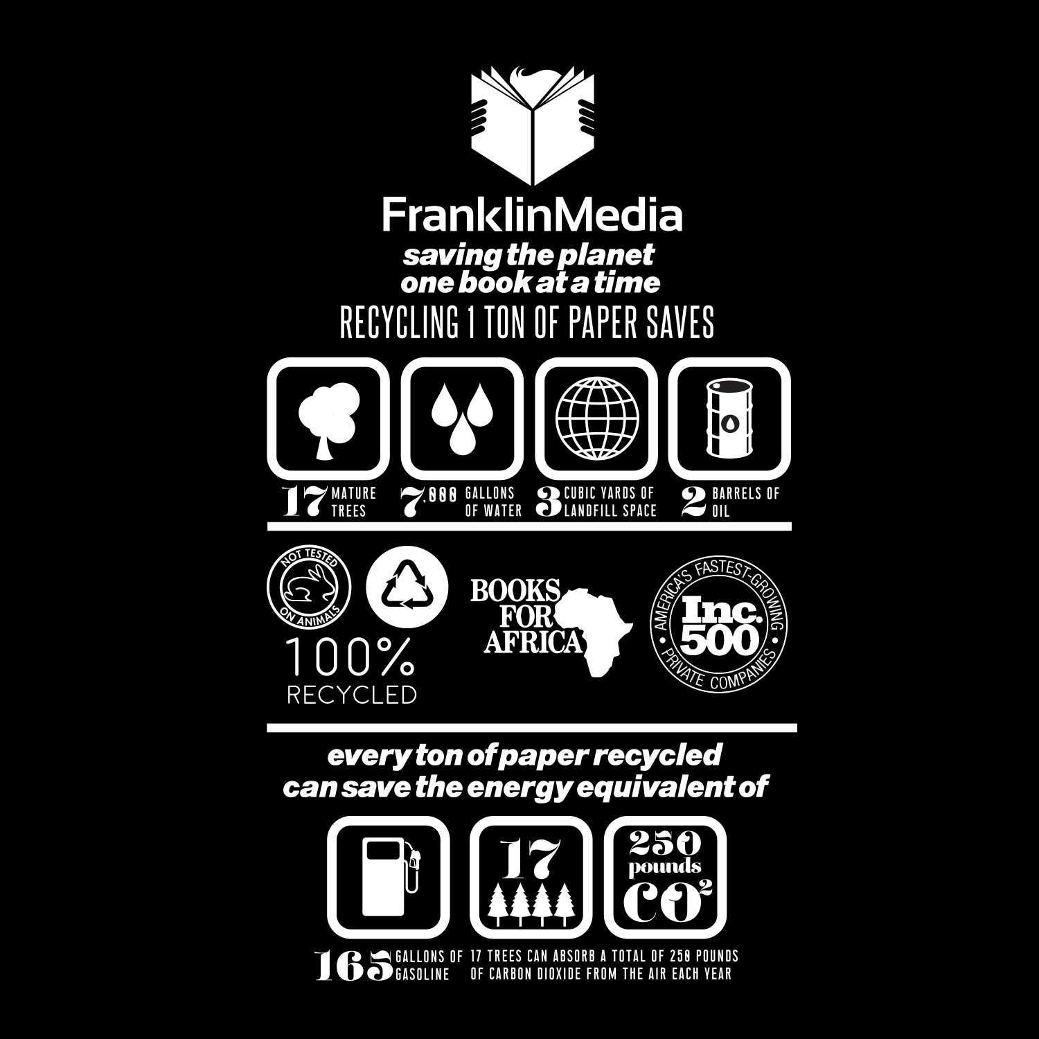 T-shirt Design by Eightone 3 for FranklinMedia LLC | Design #18996120