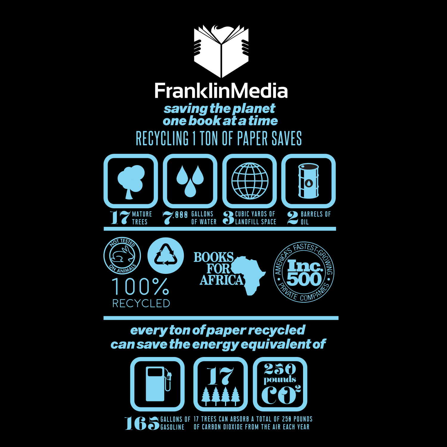 T-shirt Design by Eightone 3 for FranklinMedia LLC | Design #18996121
