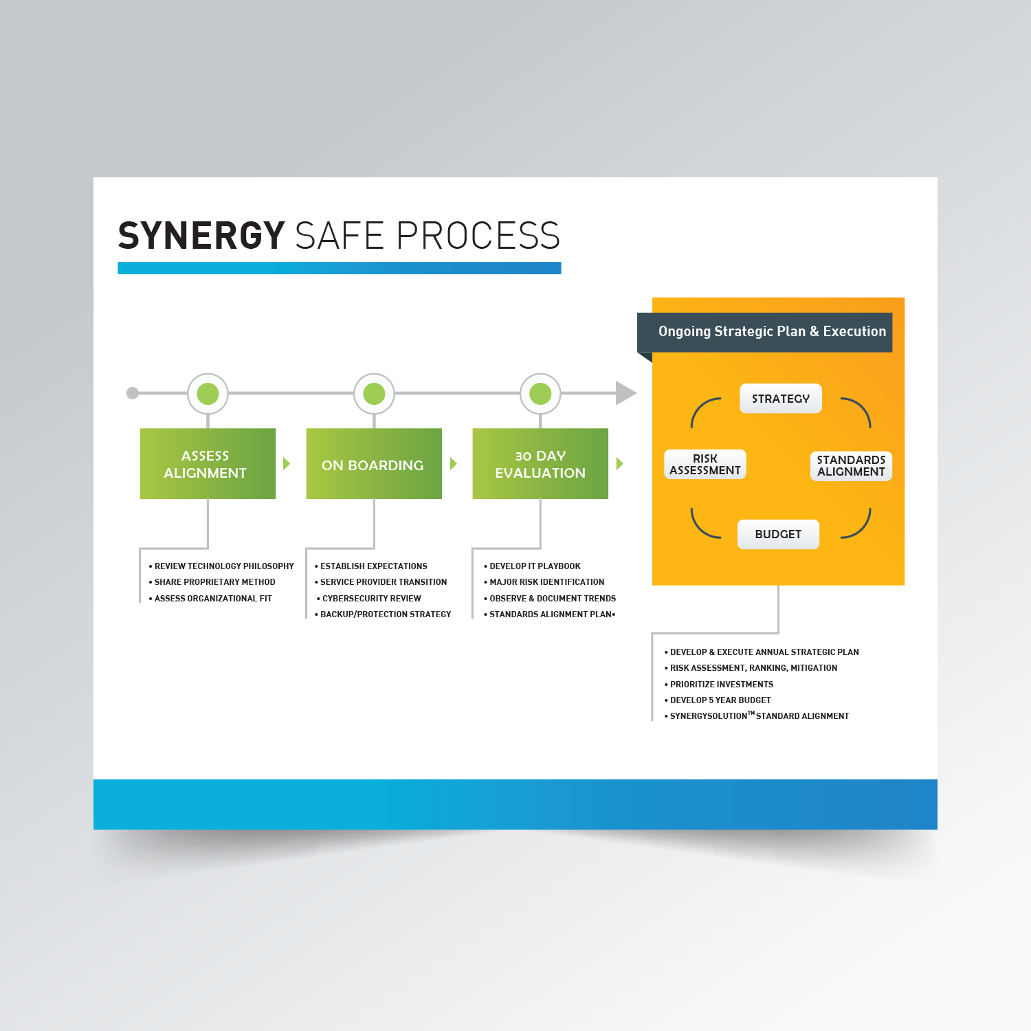 Flyer Design by Nino Qasoshvili for MC Group Inc, dba itSynergy | Design #18962580
