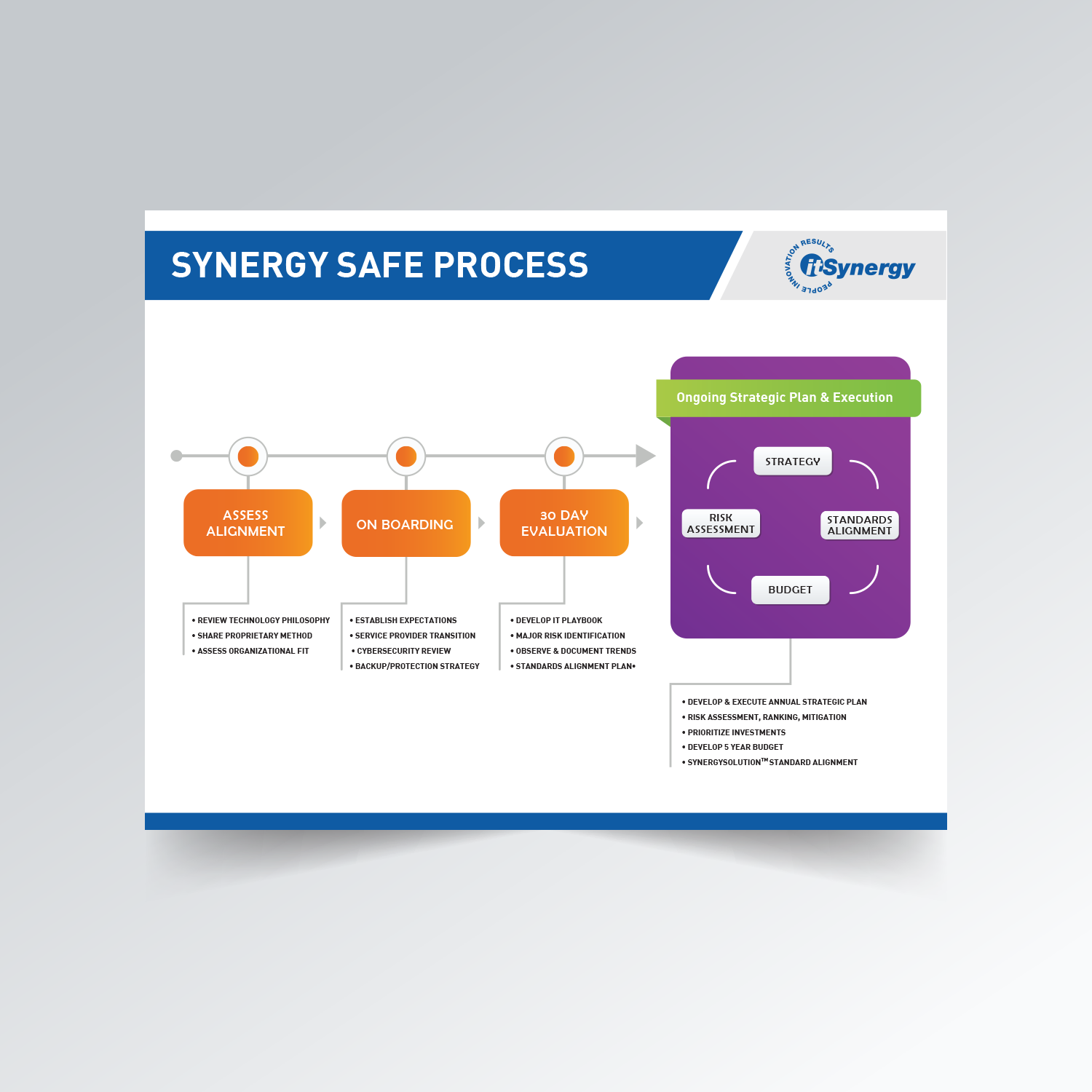 Flyer Design by Nino Qasoshvili for MC Group Inc, dba itSynergy | Design #18968509