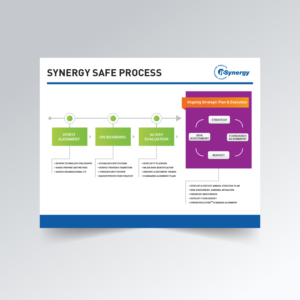 Flyer Design by Nino Qasoshvili for MC Group Inc, dba itSynergy | Design: #18968510