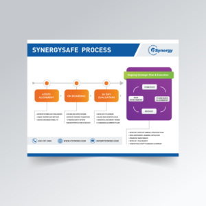 Flyer Design by Nino Qasoshvili for MC Group Inc, dba itSynergy | Design: #19005202