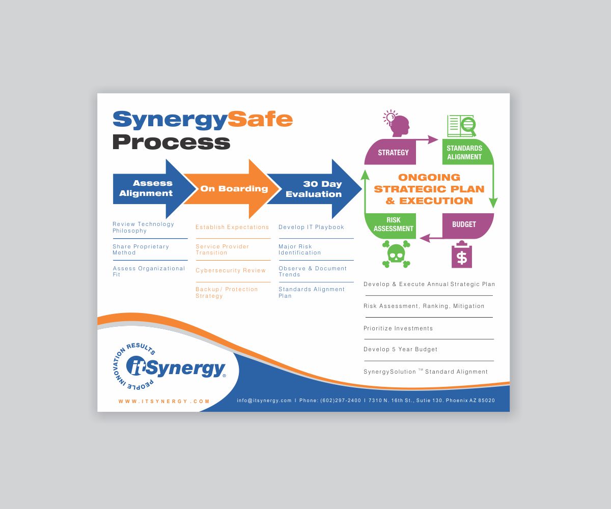 Flyer Design by Cut and Glue for MC Group Inc, dba itSynergy | Design #19007951