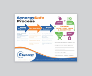 Flyer Design by Cut and Glue for MC Group Inc, dba itSynergy | Design: #19007951