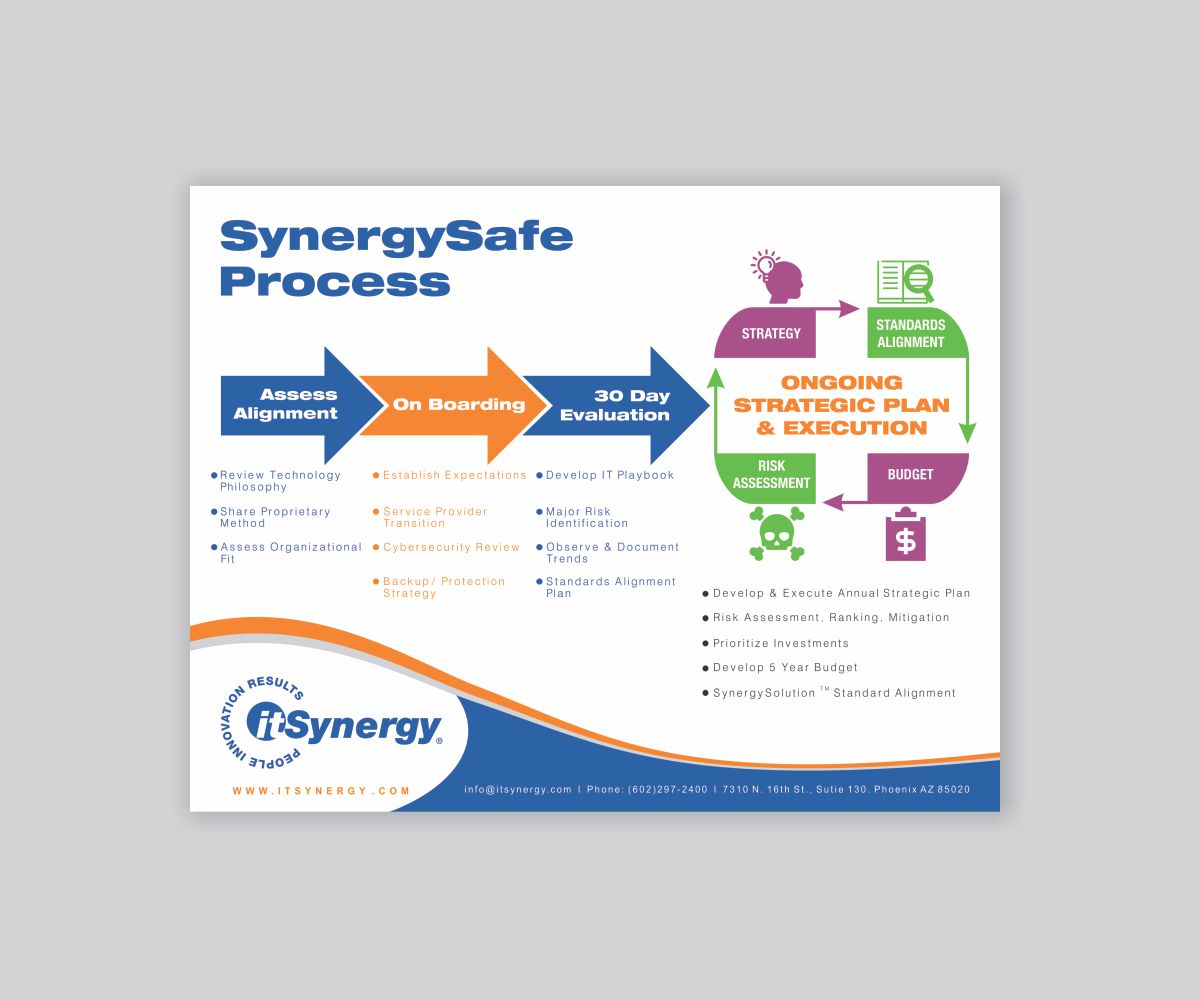 Flyer Design by Cut and Glue for MC Group Inc, dba itSynergy | Design #19013064