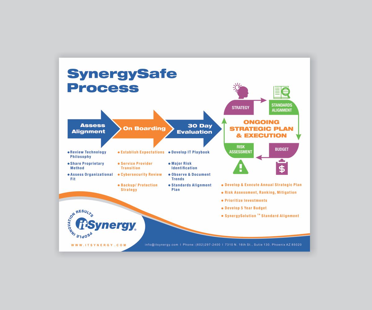 Flyer Design by Cut and Glue for MC Group Inc, dba itSynergy | Design #19024490