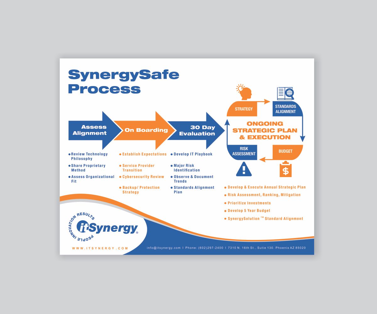 Flyer Design by Cut and Glue for MC Group Inc, dba itSynergy | Design: #19044758