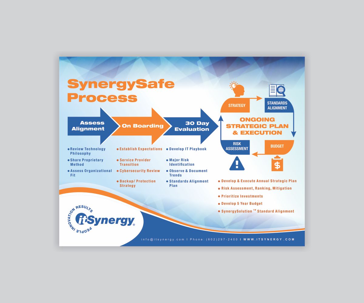 Flyer Design by Cut and Glue for MC Group Inc, dba itSynergy | Design #19054784