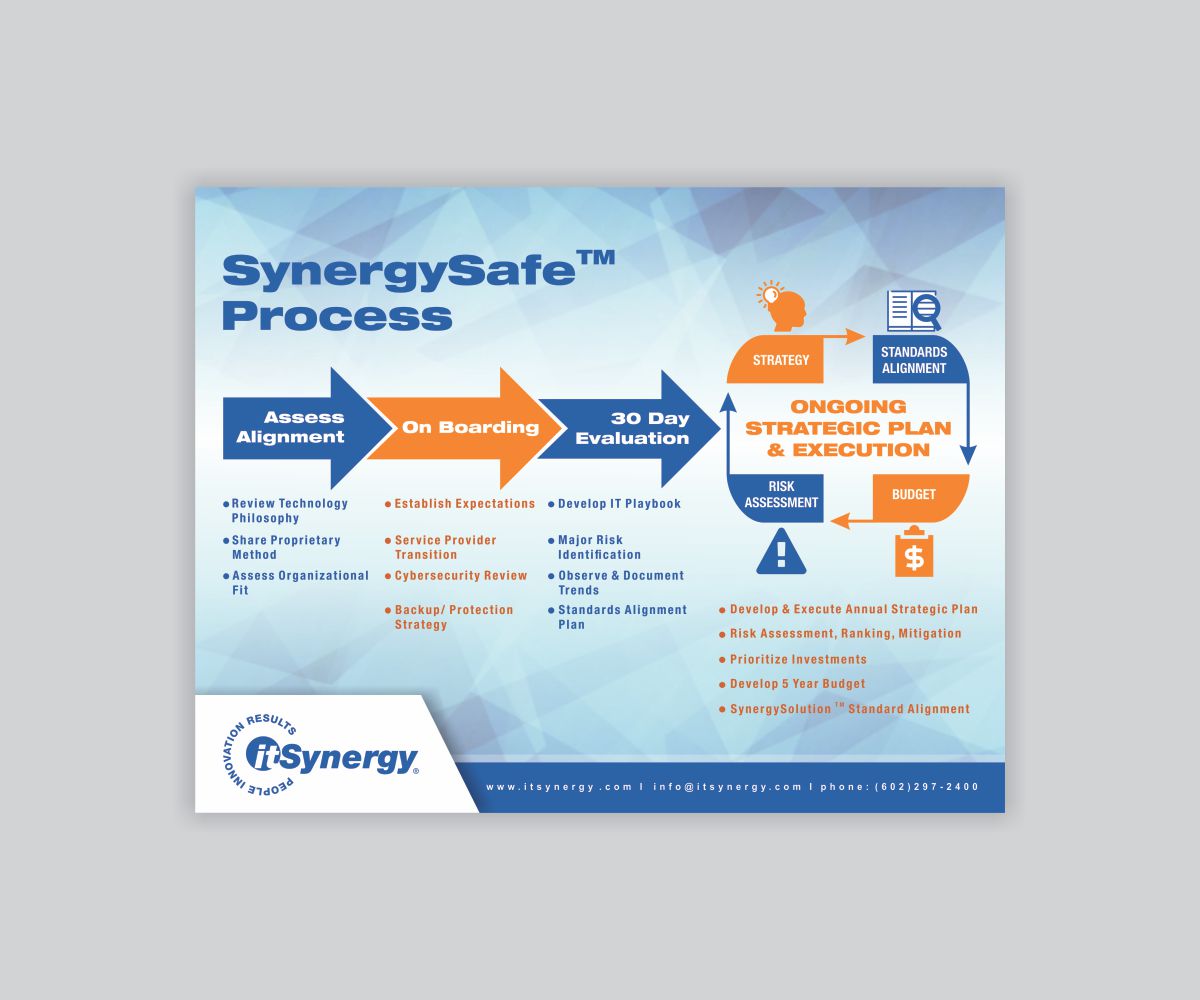 Flyer Design by Cut and Glue for MC Group Inc, dba itSynergy | Design #19072503