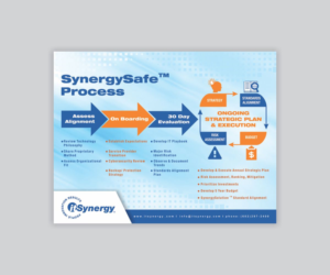 Flyer Design by Cut and Glue for MC Group Inc, dba itSynergy | Design: #19091401