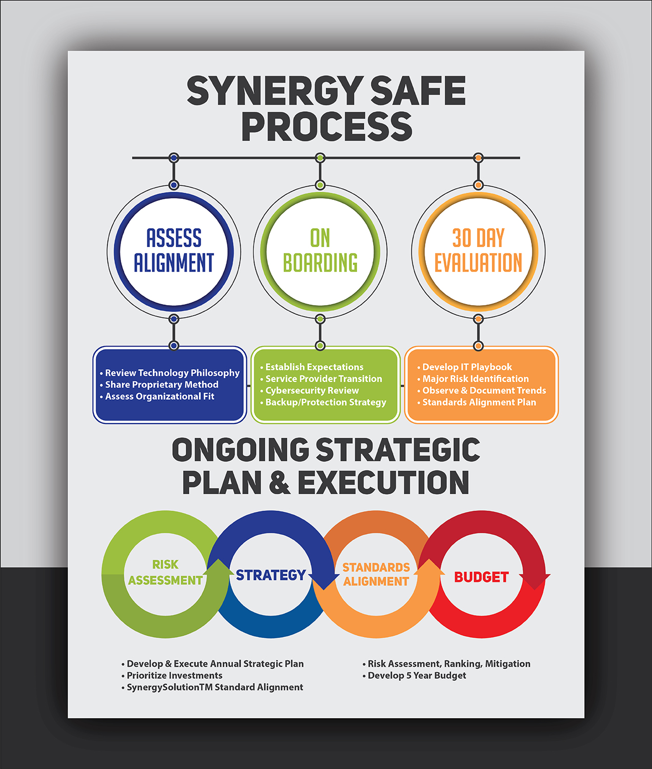 Flyer Design by Deziners Zone for MC Group Inc, dba itSynergy | Design #18965099