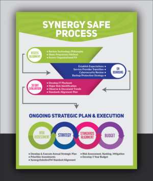 Flyer Design by Deziners Zone for MC Group Inc, dba itSynergy | Design: #18965100