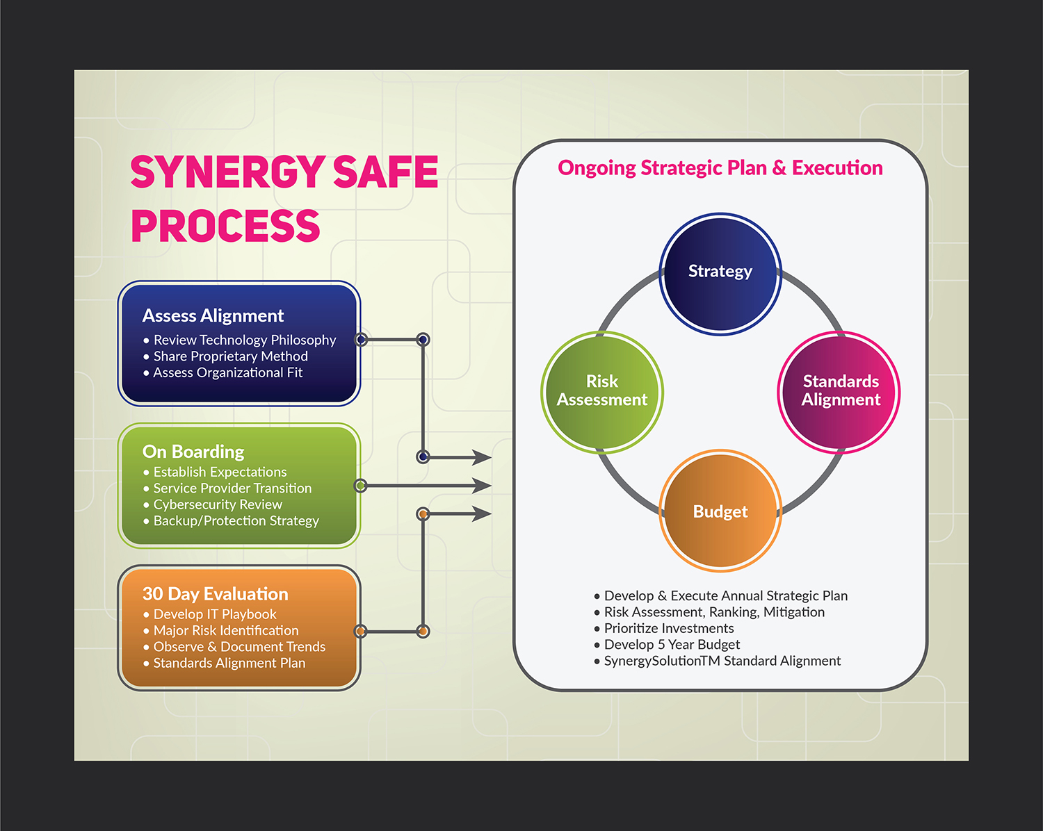 Design de Flyer par Deziners Zone pour MC Group Inc, dba itSynergy | Design #18971962
