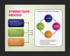 Flyer Design by Deziners Zone for MC Group Inc, dba itSynergy | Design: #18971962