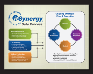 Flyer Design by Deziners Zone for MC Group Inc, dba itSynergy | Design: #18979955