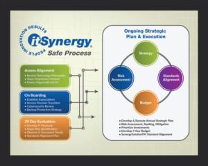 Flyer Design by Deziners Zone for MC Group Inc, dba itSynergy | Design: #19007591