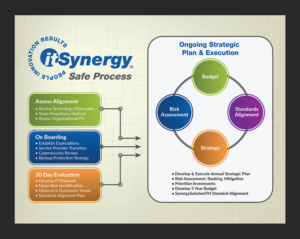Flyer Design by Deziners Zone for MC Group Inc, dba itSynergy | Design: #19009599