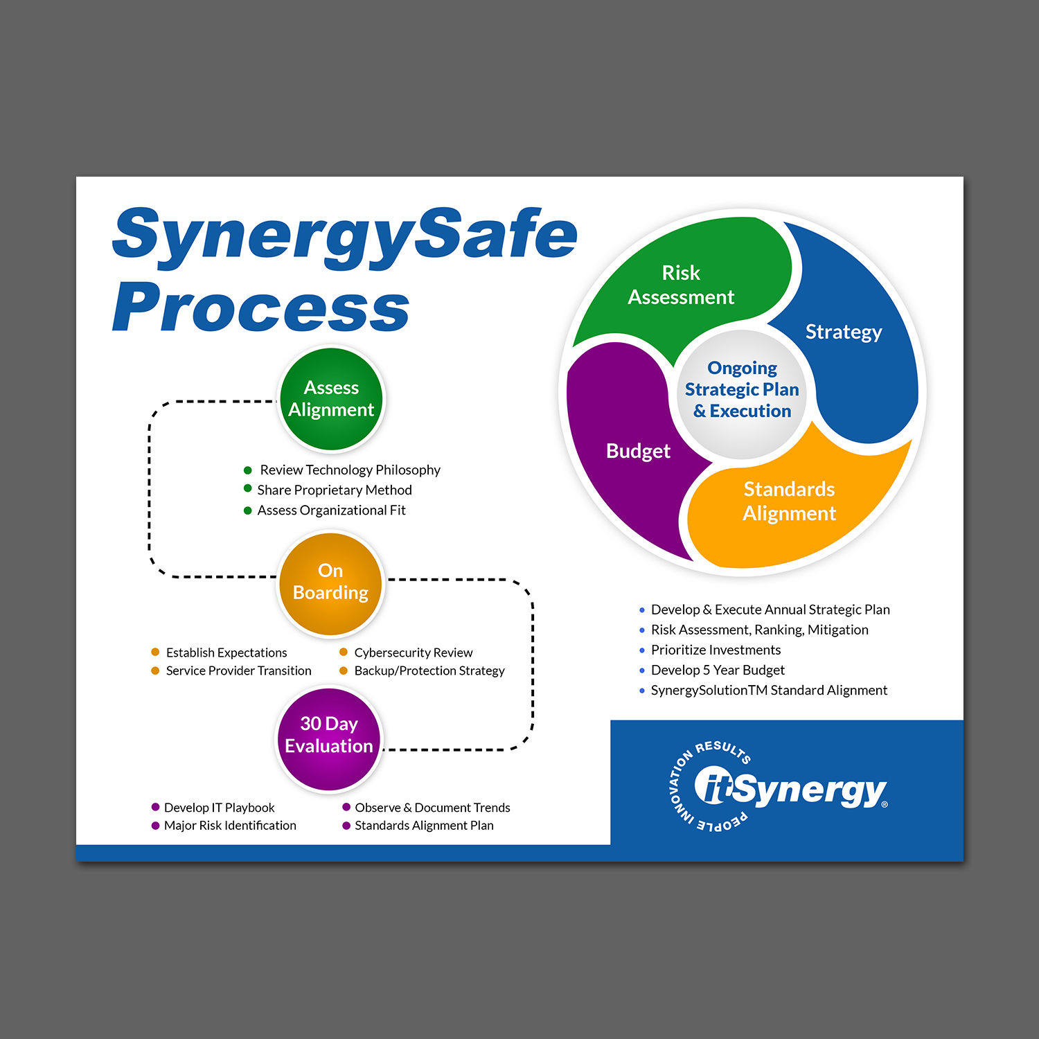 Flyer Design by aspiremedia for MC Group Inc, dba itSynergy | Design #19010469