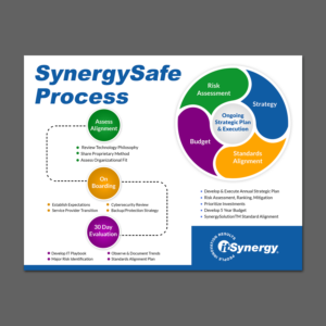Flyer Design by aspiremedia for MC Group Inc, dba itSynergy | Design: #19010469