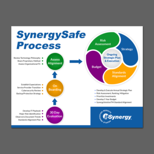 Flyer Design by aspiremedia for MC Group Inc, dba itSynergy | Design: #19010470