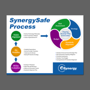 Flyer Design by aspiremedia for MC Group Inc, dba itSynergy | Design: #19010471
