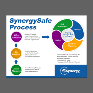 Flyer Design by aspiremedia for MC Group Inc, dba itSynergy | Design: #19012471