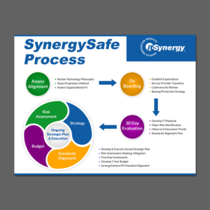 Flyer Design by aspiremedia for MC Group Inc, dba itSynergy | Design: #19012472