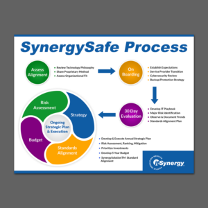 Flyer Design by aspiremedia for MC Group Inc, dba itSynergy | Design: #19012473