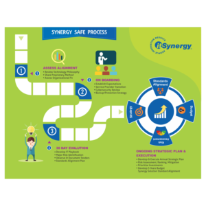 Flyer Design by dvtank1987 for MC Group Inc, dba itSynergy | Design: #19012102