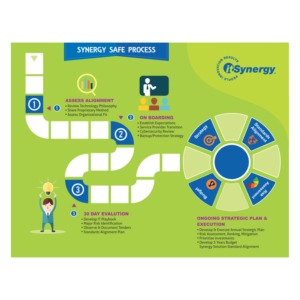 Flyer Design by dvtank1987 for MC Group Inc, dba itSynergy | Design: #19012103