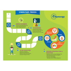 Flyer Design by dvtank1987 for MC Group Inc, dba itSynergy | Design: #19029815