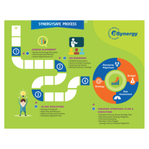 Flyer Design by dvtank1987 for MC Group Inc, dba itSynergy | Design: #19029816