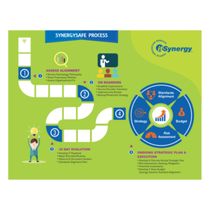 Flyer Design by dvtank1987 for MC Group Inc, dba itSynergy | Design: #19029817