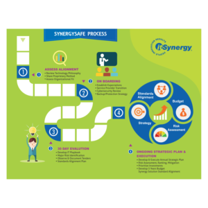 Flyer Design by dvtank1987 for MC Group Inc, dba itSynergy | Design: #19029818