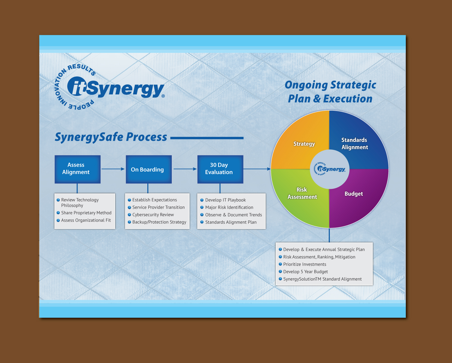 Design de Flyer par Shiya@India pour MC Group Inc, dba itSynergy | Design #19006978