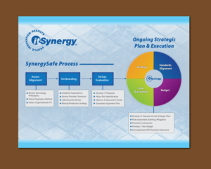 Flyer Design by Shiya@India for MC Group Inc, dba itSynergy | Design #19006978