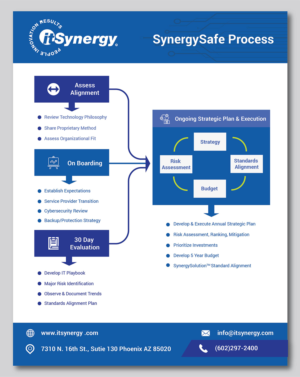 Flyer Design by ACBTY™ for MC Group Inc, dba itSynergy | Design #18980204