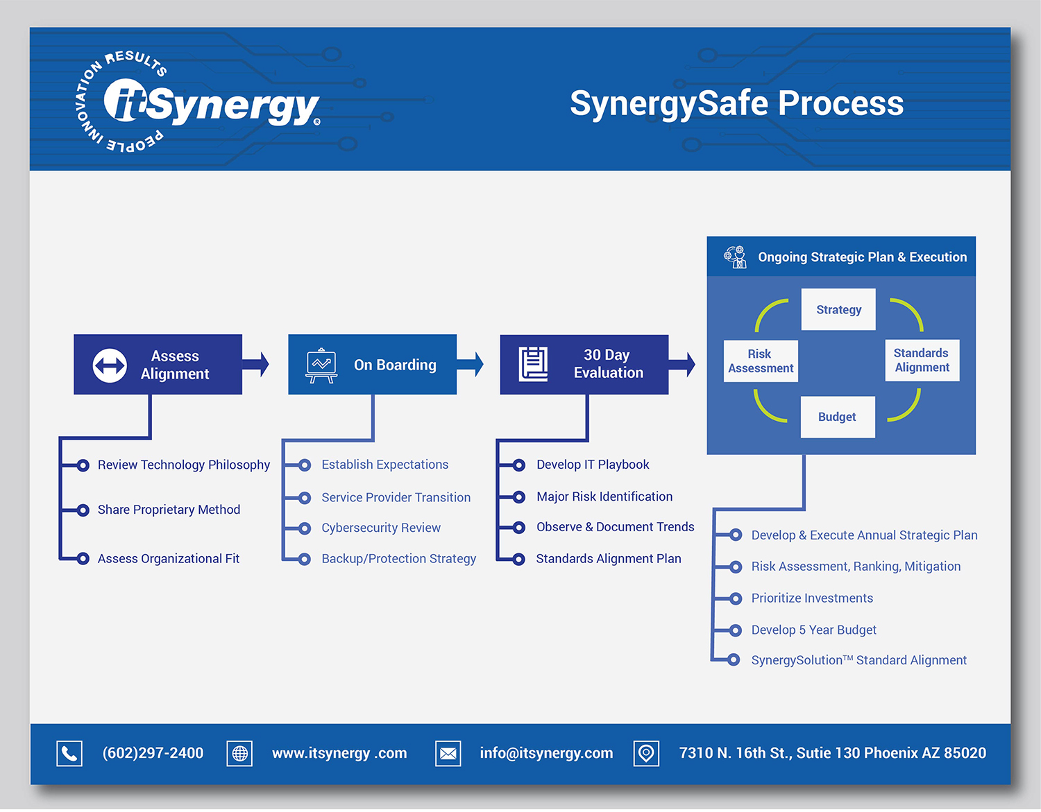 Flyer Design by A Y A N for MC Group Inc, dba itSynergy | Design #18980205