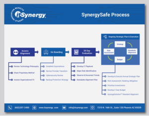 Flyer Design by A Y A N for MC Group Inc, dba itSynergy | Design: #18980205