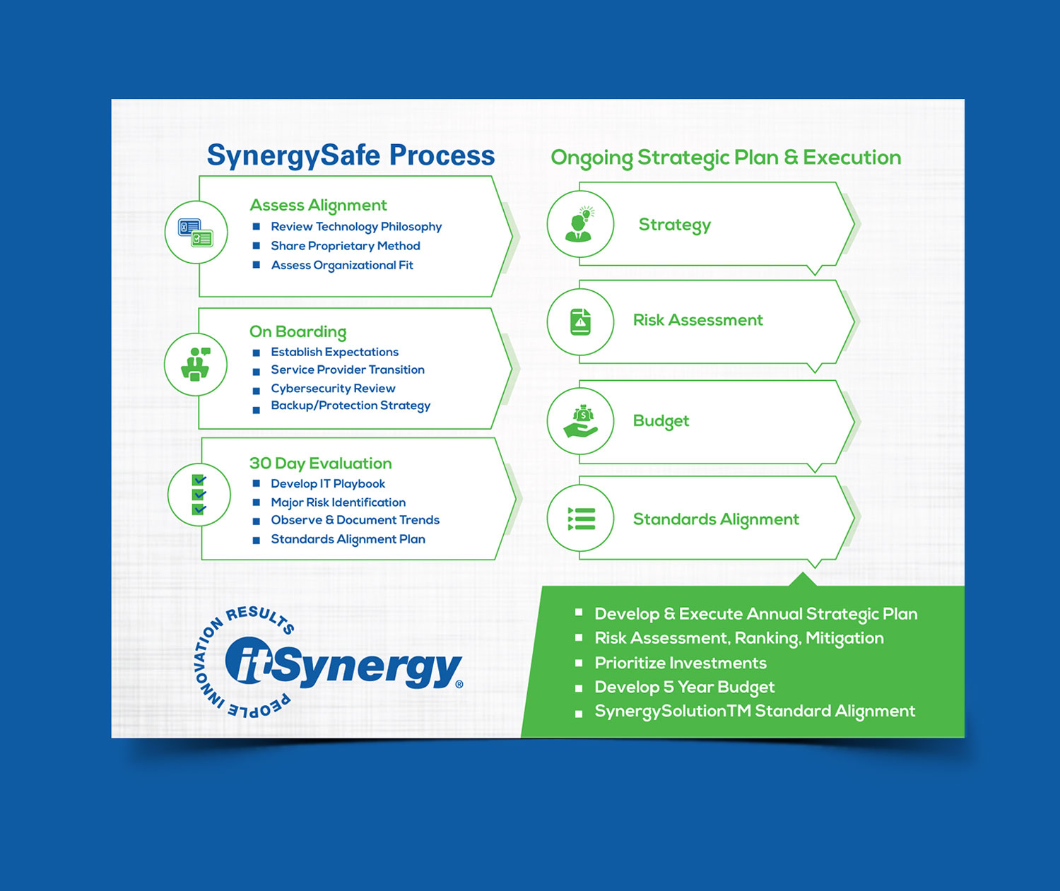 Flyer Design by vcreatived for MC Group Inc, dba itSynergy | Design #19050214